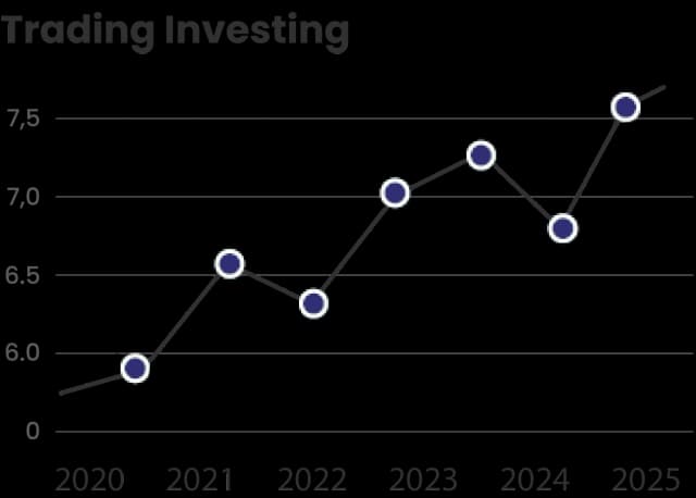 Stock Market Graph